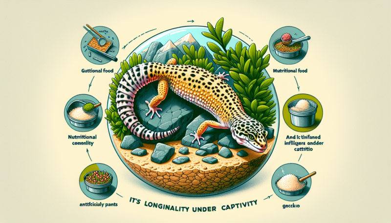 How Long Does A Leopard Gecko Live For?